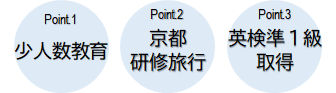 英語コース　特色