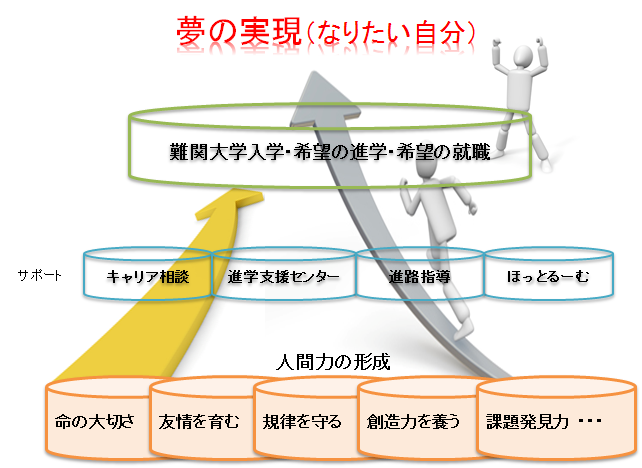 「夢の実現」イメージ